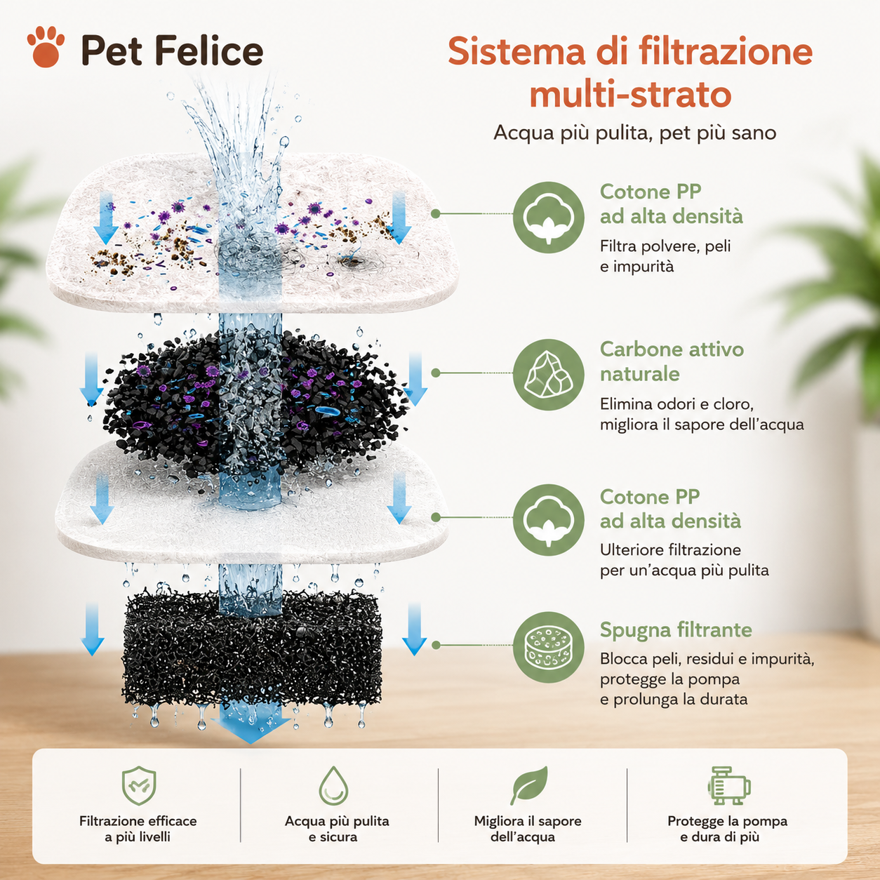 AquaSense™ – La Fontanella Smart a Sensore per Gatti e Cani