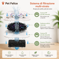 AquaSense™ – La Fontanella Smart a Sensore per Gatti e Cani