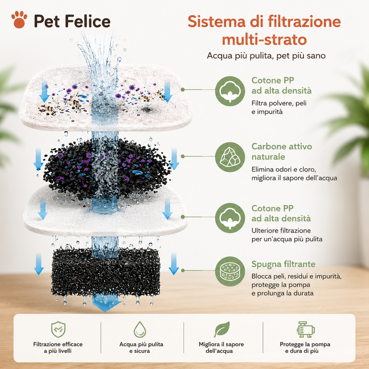 AquaSense™ – La Fontanella Smart a Sensore per Gatti e Cani